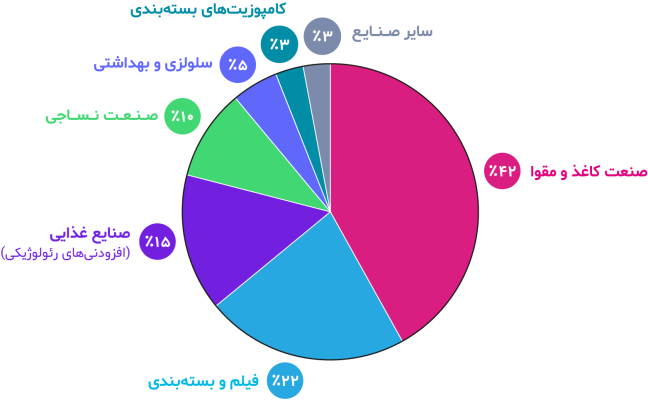 Chart 1