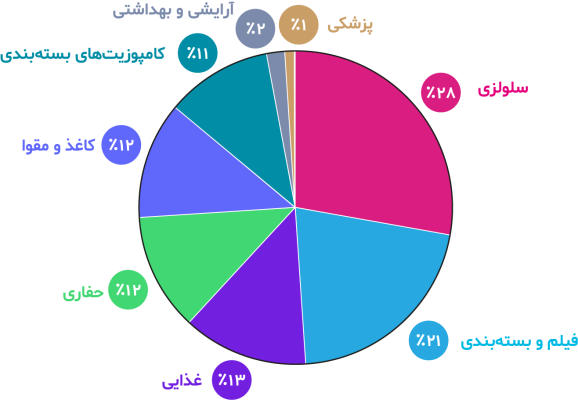 Chart 2