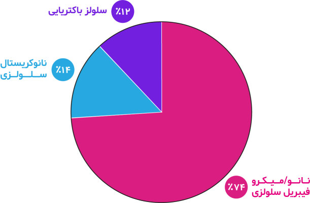 Chart 3